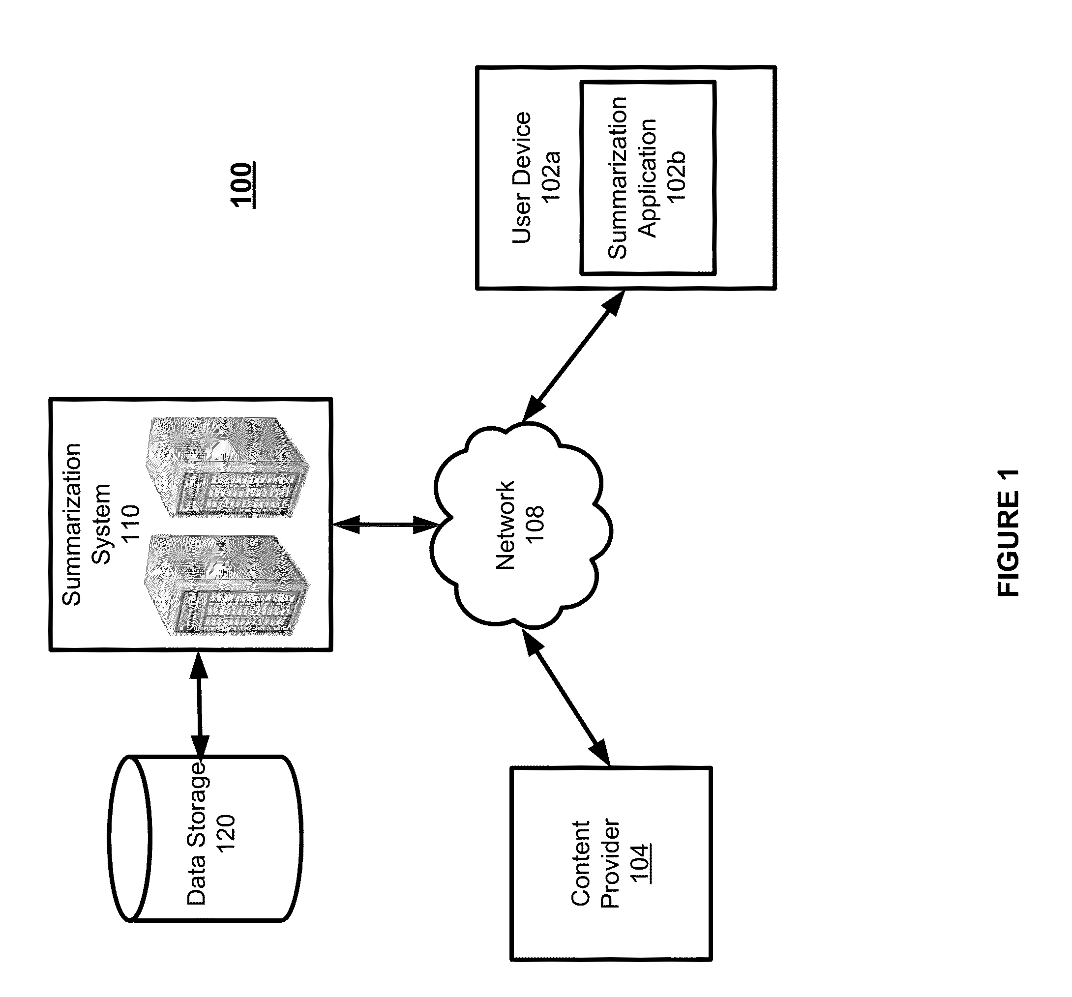 Systems and Methods for Generating Summaries of Documents