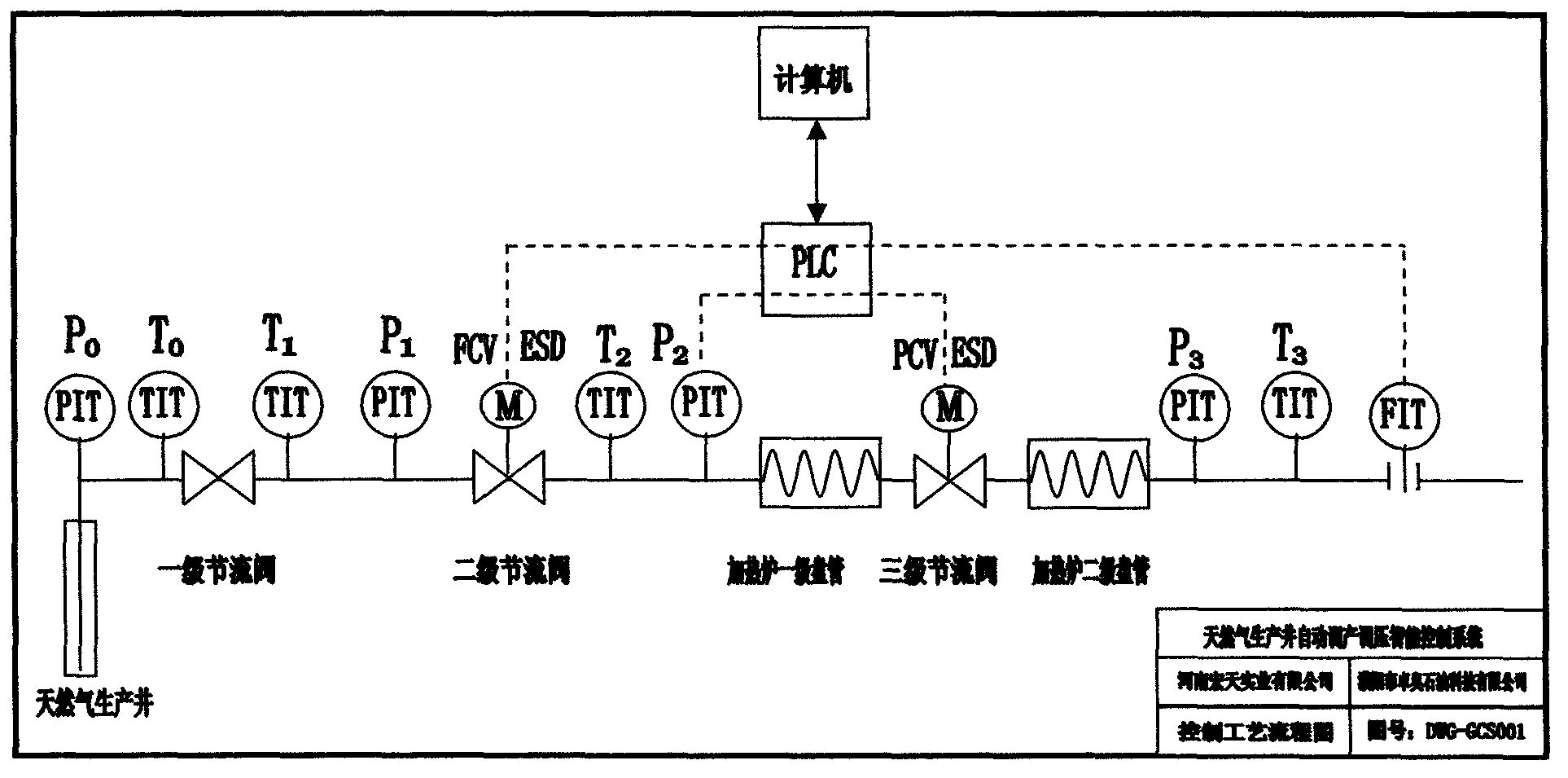 Natural gas producing well production and pressure automatically adjusting intelligent control system