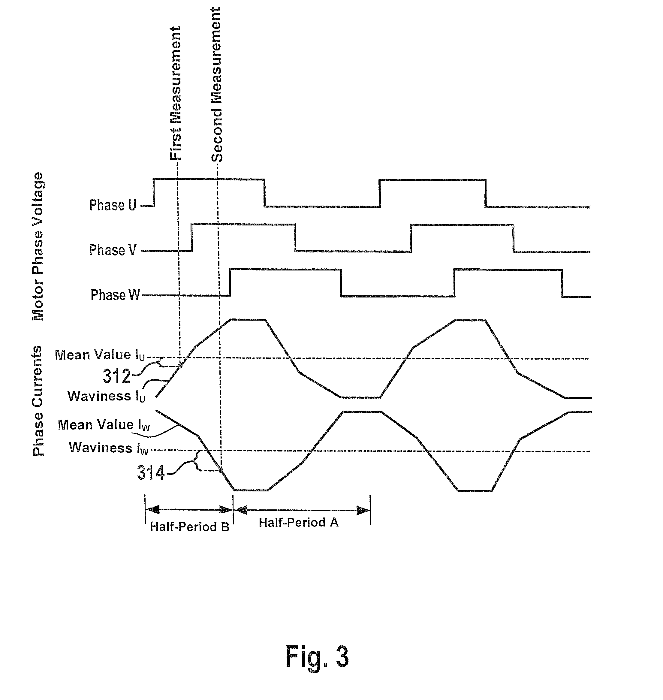 Method and apparatus of offset error compensation for current measurement in phase lines of a multiphase current network