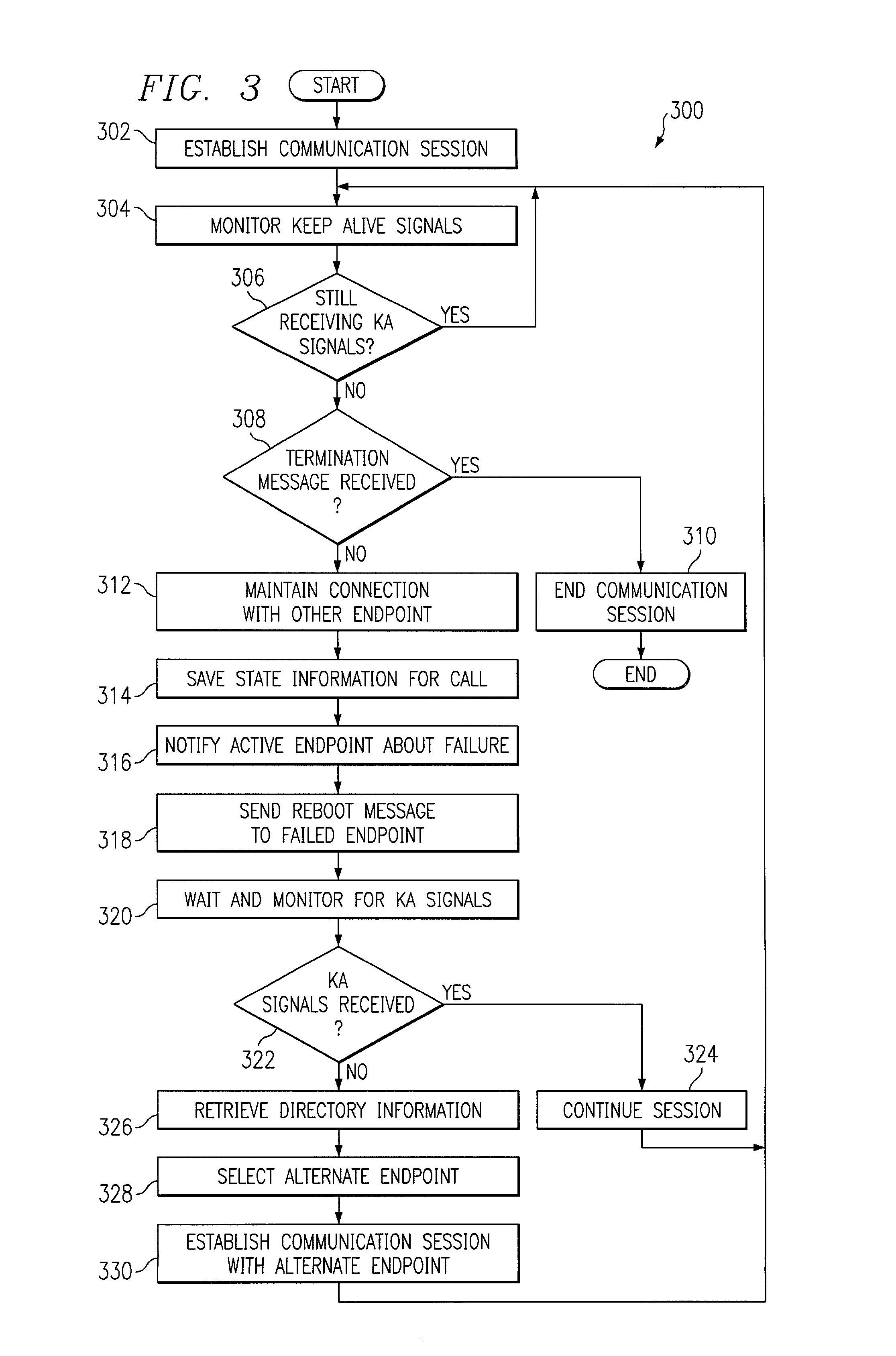 System and method for recovering from endpoint failure in a communication session