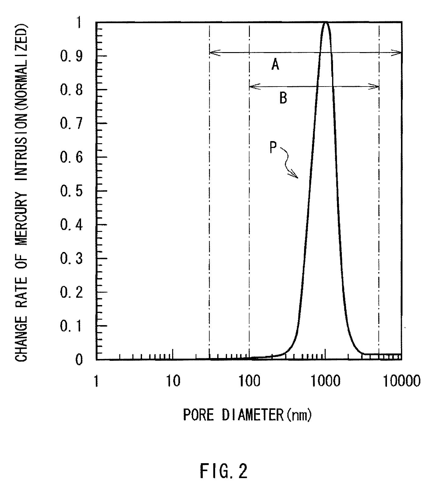 Anode and secondary battery