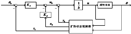 Projectile roll angle control method based on reaction flywheel