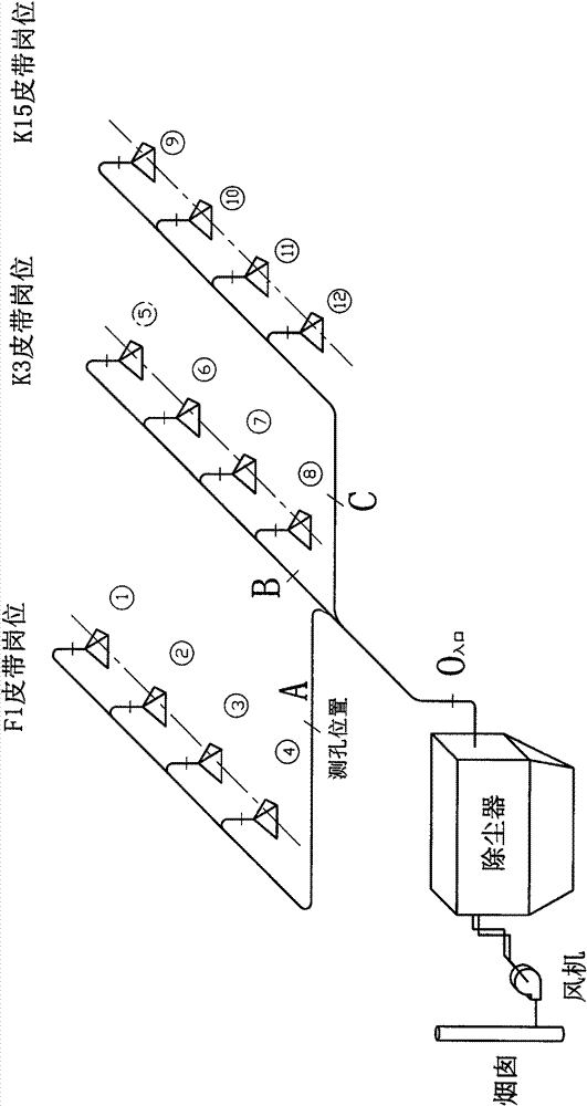 Dust removing system pipe network resistance balance evaluation and debugging method