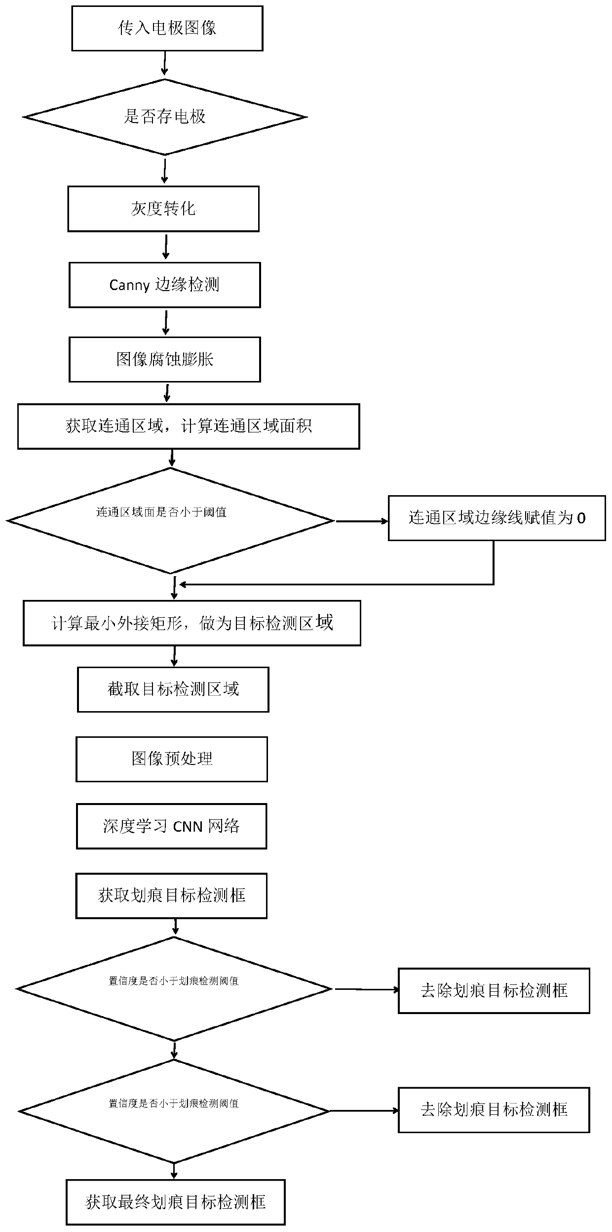 Battery pole piece scratch detection system and detection method