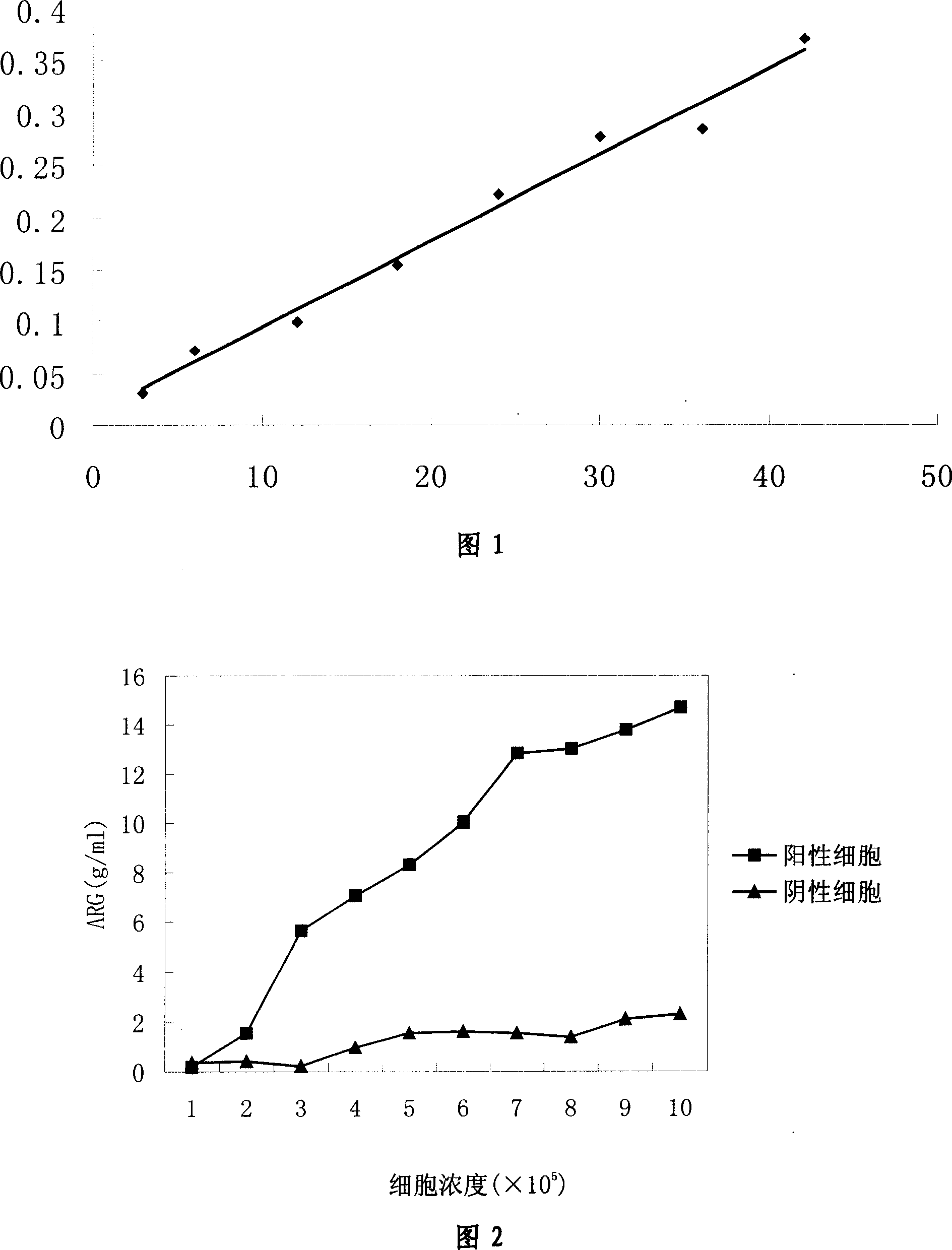 method-for-detecting-intracellular-arginase-eureka-patsnap-develop