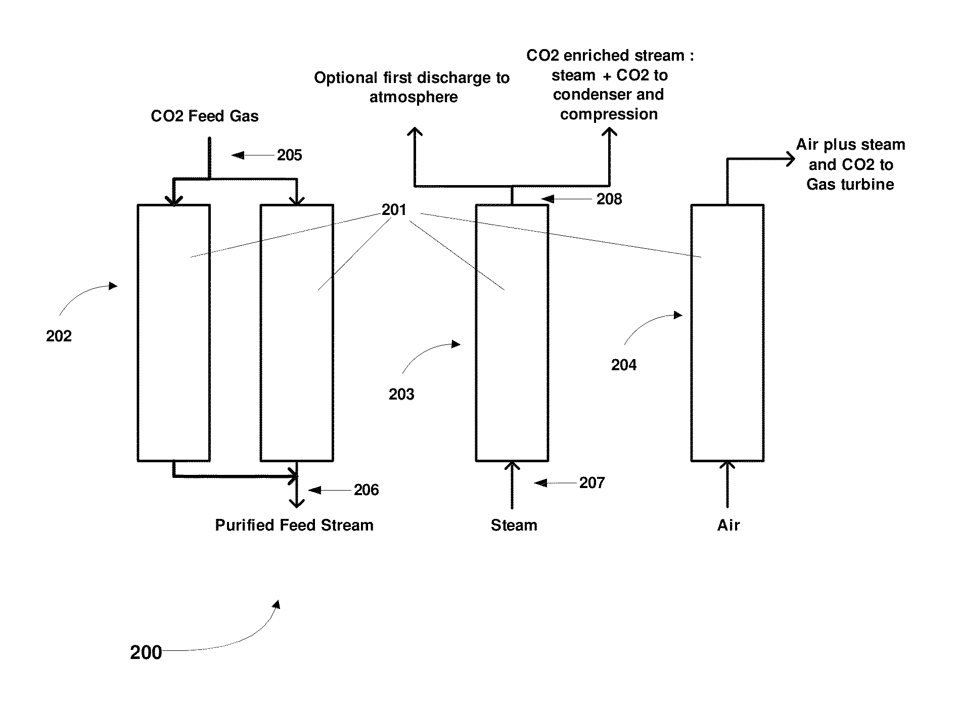 Simulated moving bed system for CO<sub>2 </sub>separation, and method of same