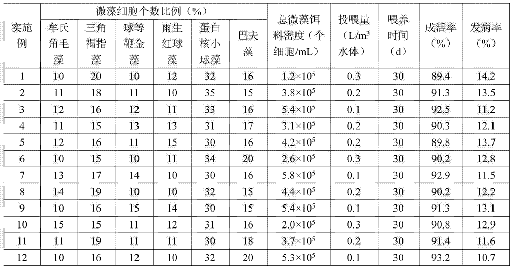 A kind of microalgae composite living bait for fish breeding and its production method