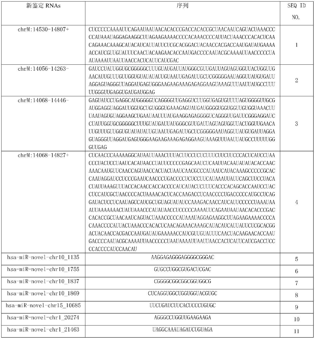 Whole-transcriptome expression profile of exosome, and construction method and application of whole-transcriptome expression profile