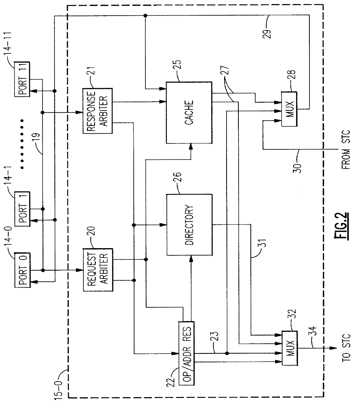 High performance shared cache