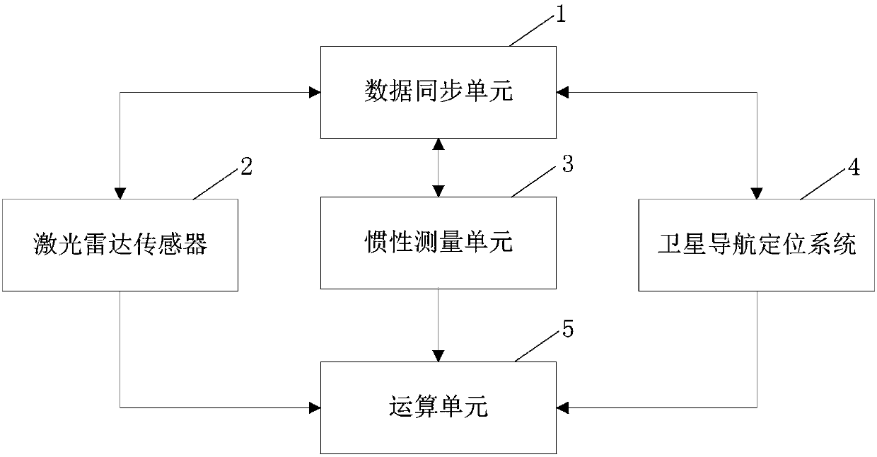 Plant leaf area index detecting method and system based on multi-sensor information fusion