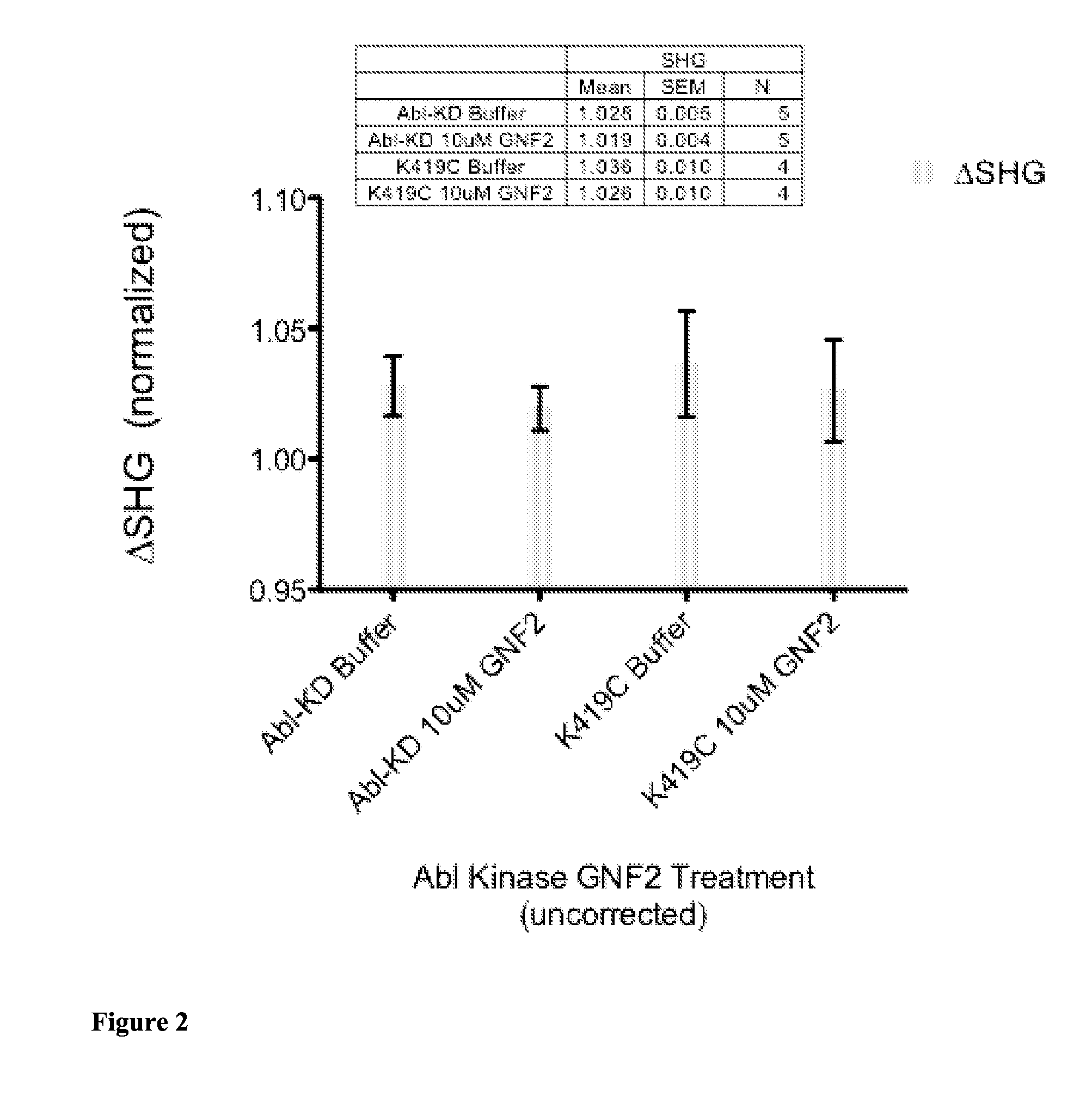 Methods for detecting allosteric modulators of protein