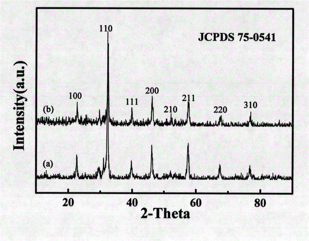 Core-shell type LaFeO3@C lithium battery anode material and preparation method thereof