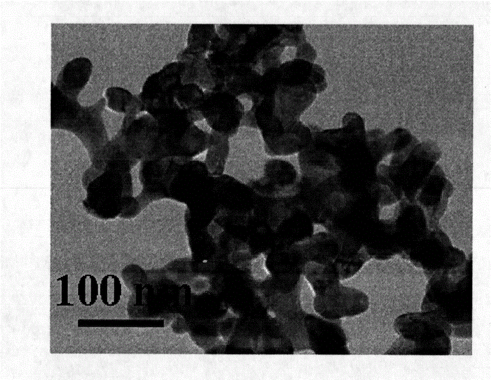 Core-shell type LaFeO3@C lithium battery anode material and preparation method thereof