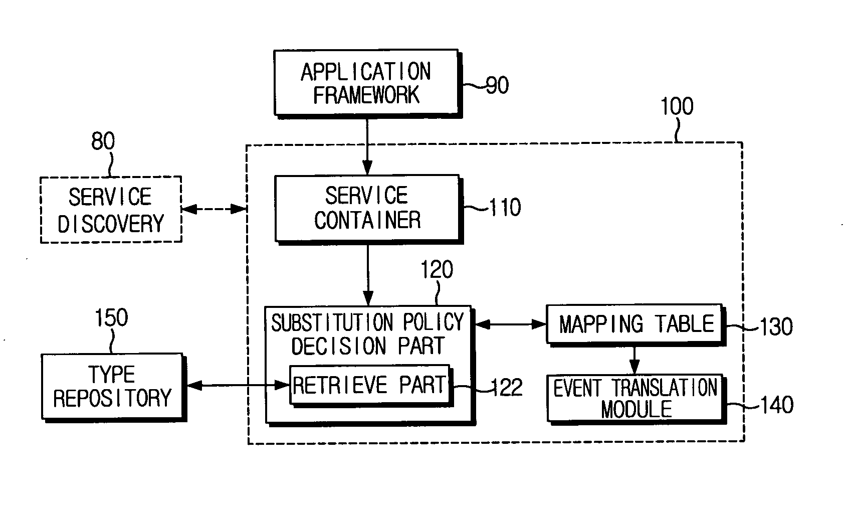 Method for reconfiguring application using subtyping-based flexible service adaptation in pervasive computing environment and system thereof