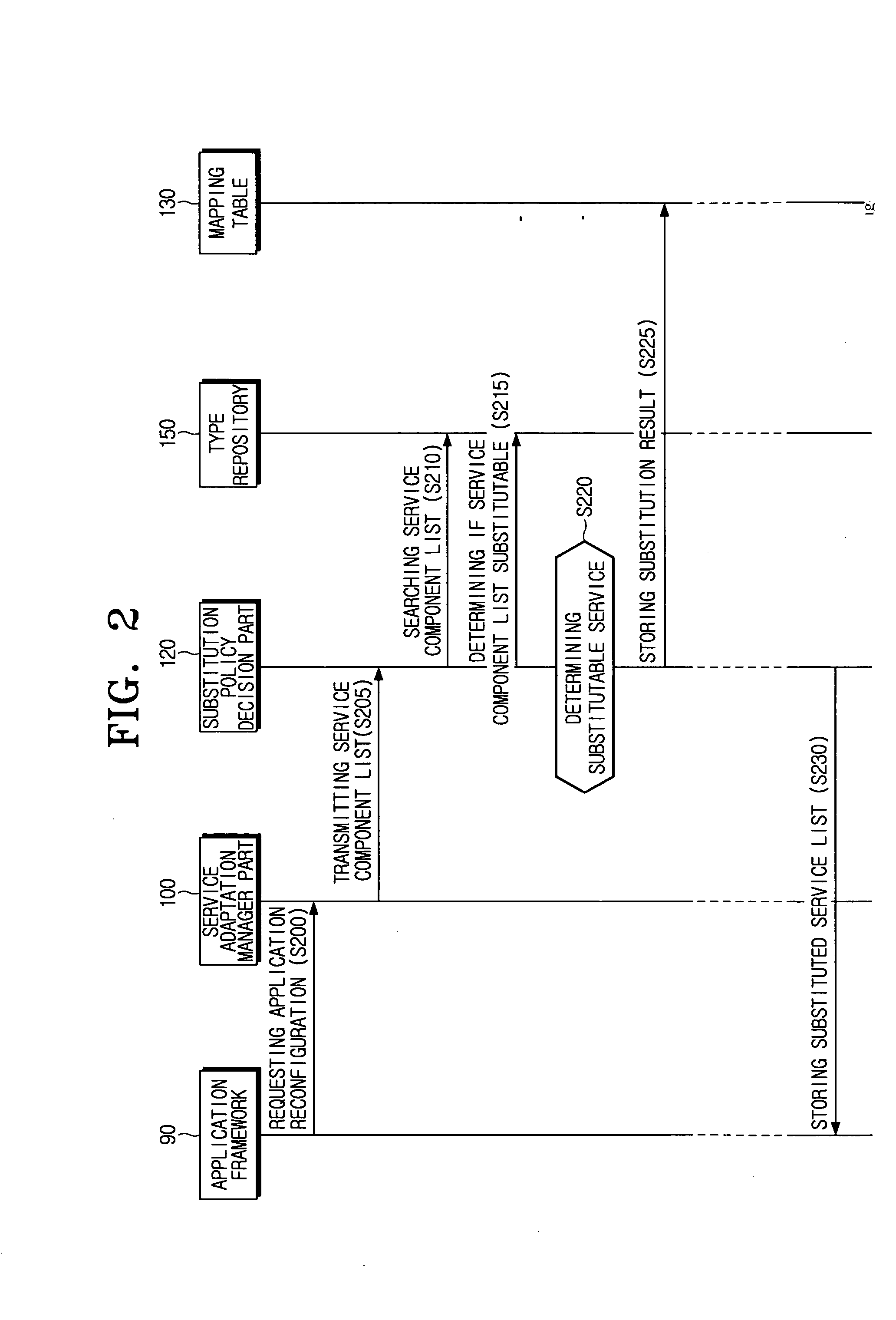 Method for reconfiguring application using subtyping-based flexible service adaptation in pervasive computing environment and system thereof
