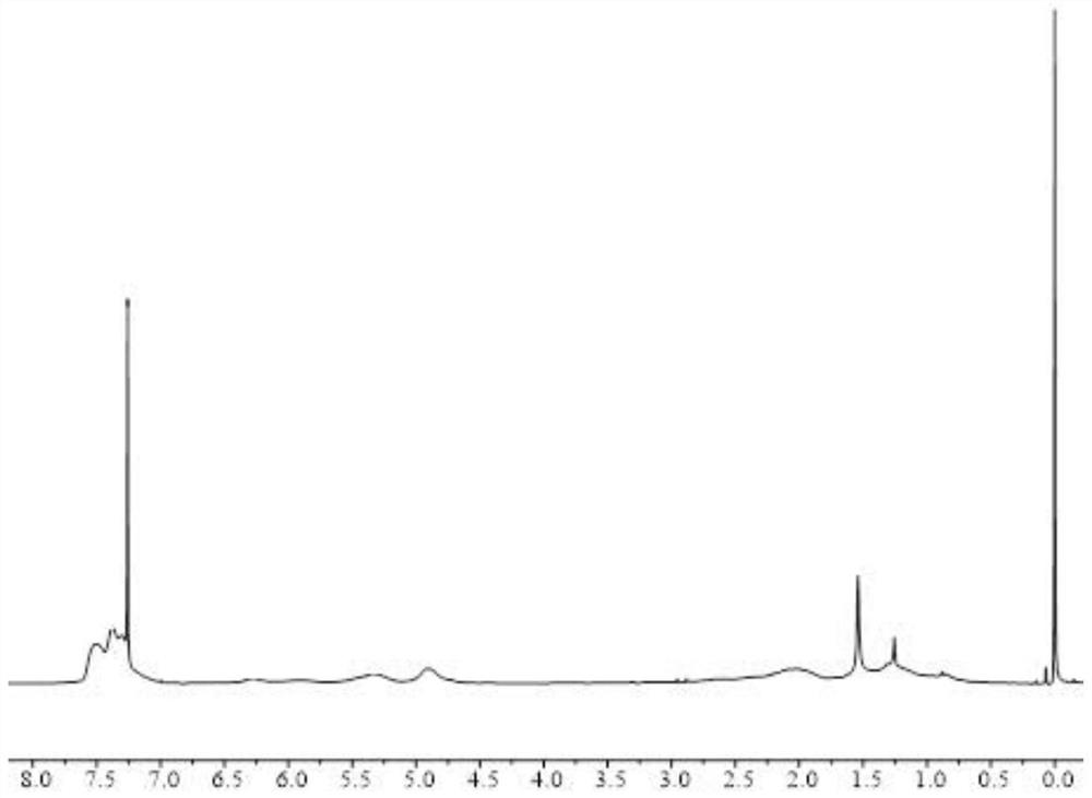 Modified polybutadiene resin as well as preparation method and application thereof