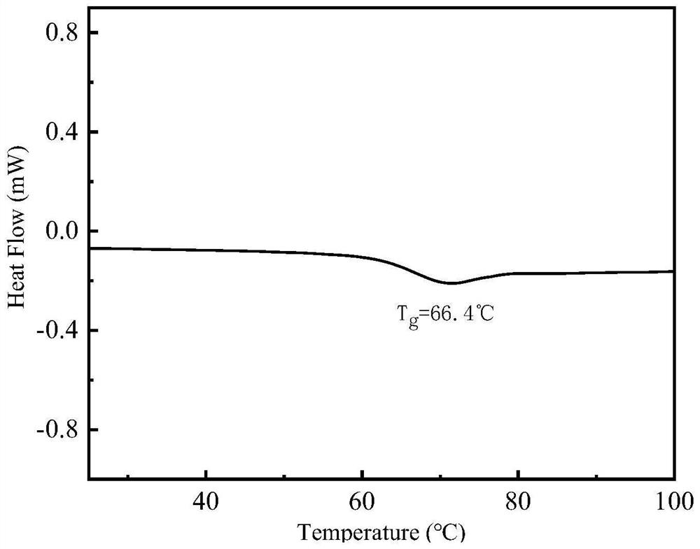 Modified polybutadiene resin as well as preparation method and application thereof