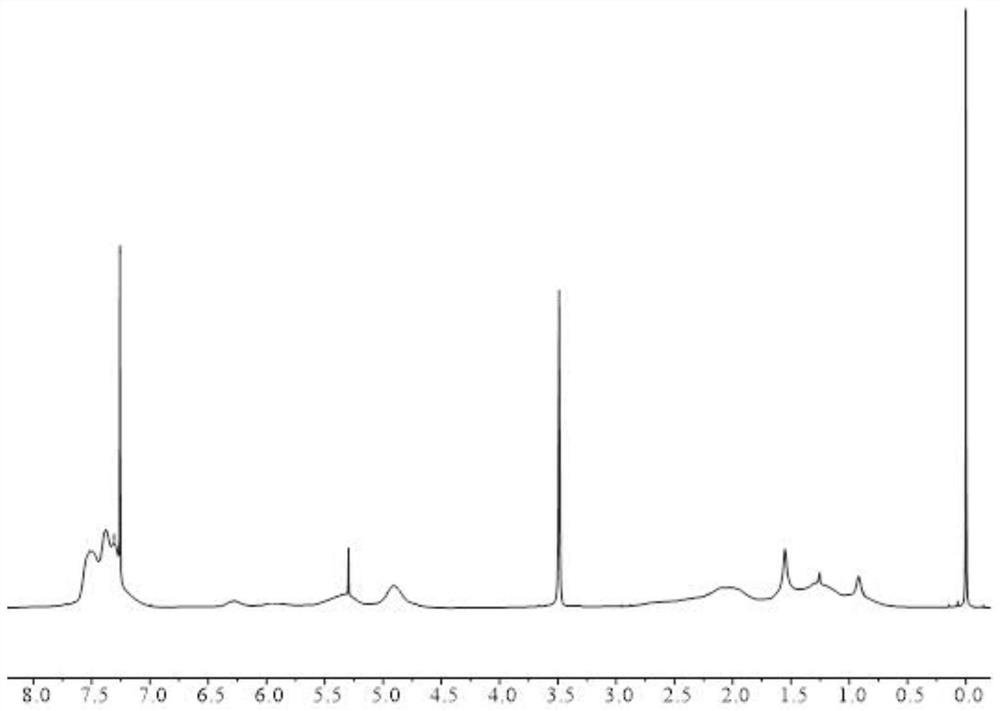 Modified polybutadiene resin as well as preparation method and application thereof