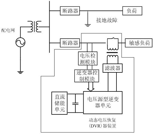 Dynamic voltage restorer compensation control method based on minimum active power injection