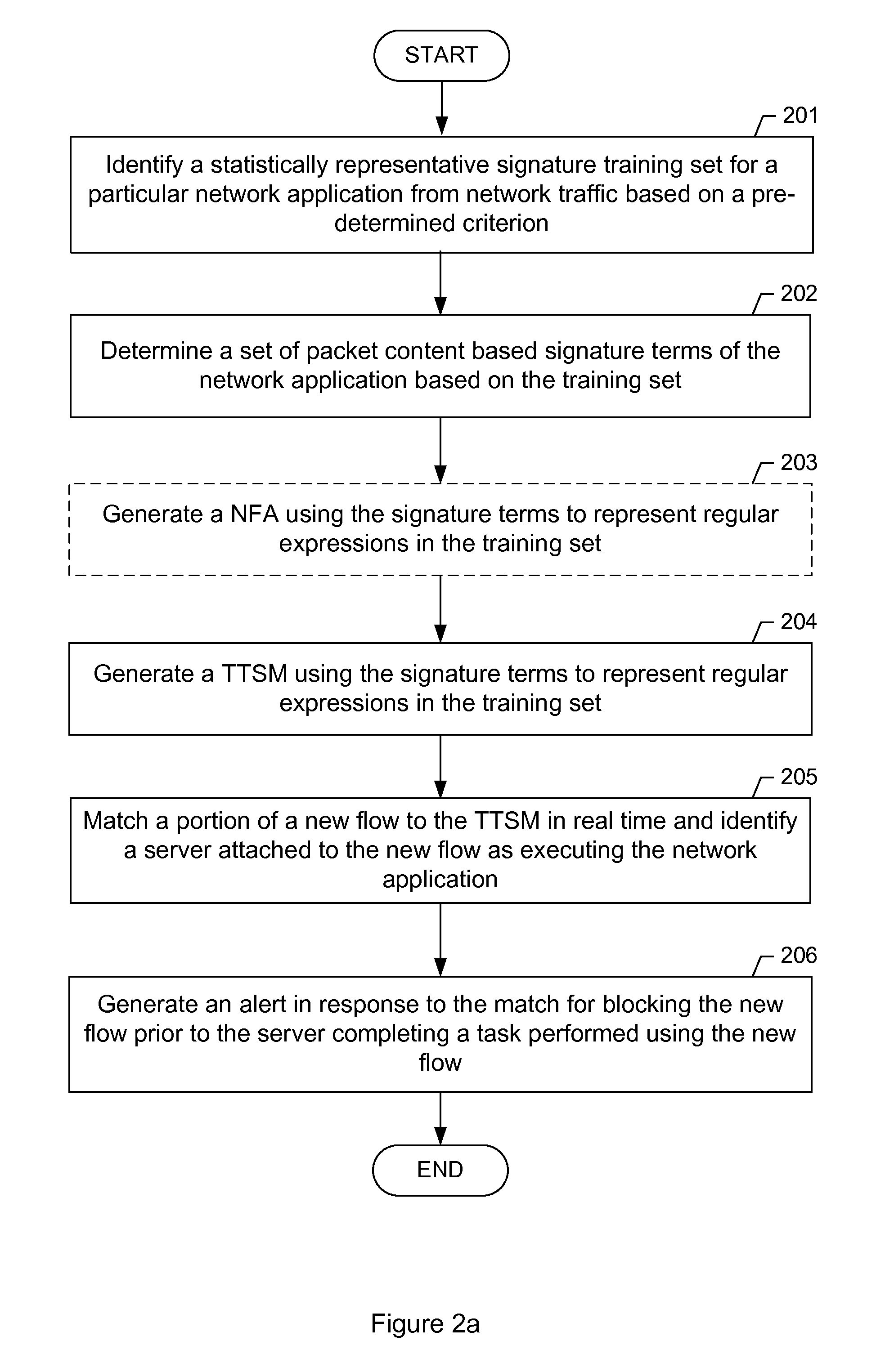 System and method for using network application signatures based on term transition state machine