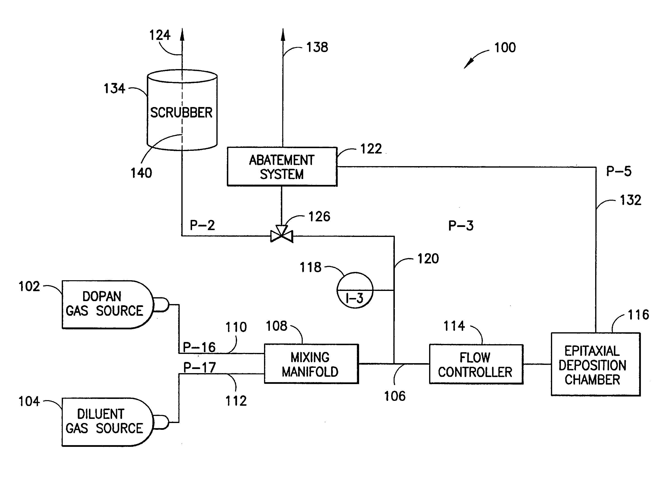 Abatement system targeting a by-pass effluent stream of a semiconductor process tool