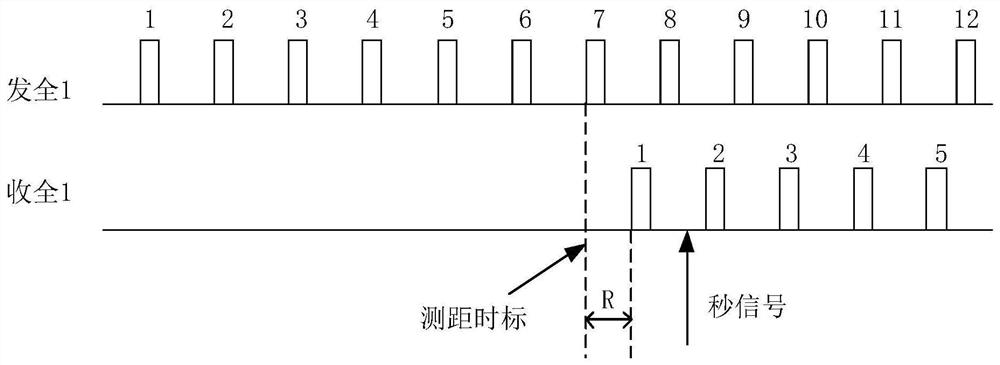 A quality monitoring method, device and electronic equipment for synchronous satellite external measurement data