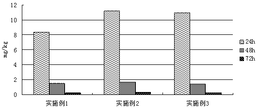 Composite biological preparation for repairing polychlorinated biphenyl polluted soil