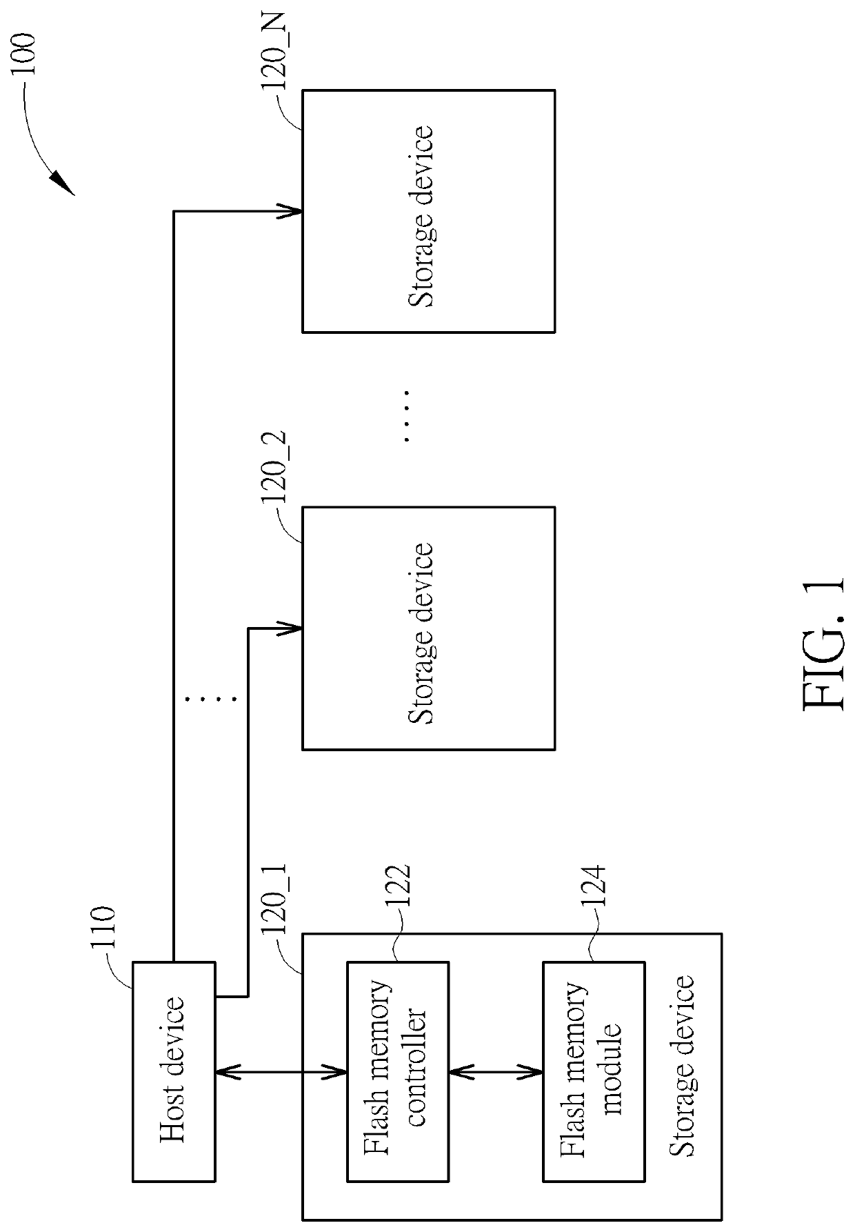 Control method of flash memory controller and associated flash memory controller and storage device