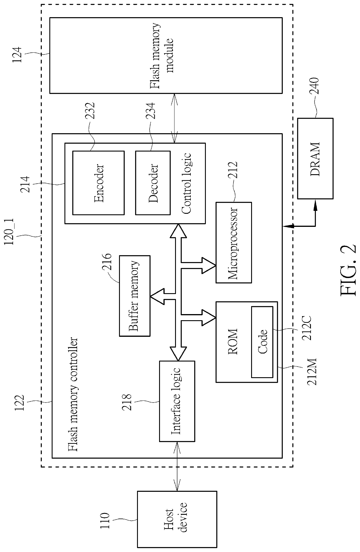 Control method of flash memory controller and associated flash memory controller and storage device