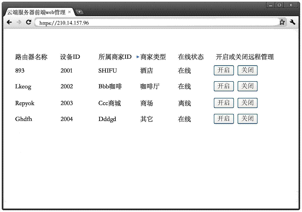 Method and system for remotely accessing router management page