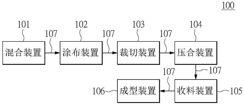 Eco-friendly polyester molding composition and method for manufacturing plastic board