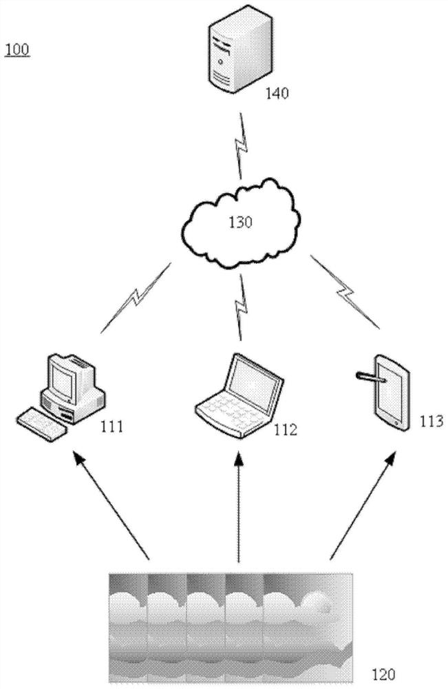Image processing method, device, medium and computing device