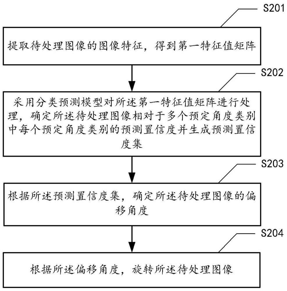 Image processing method, device, medium and computing device