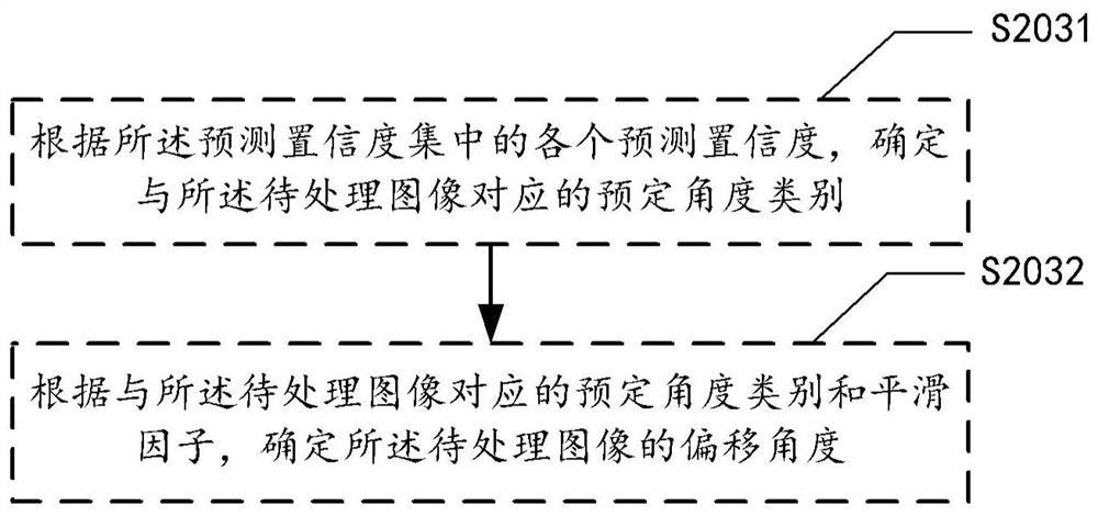 Image processing method, device, medium and computing device