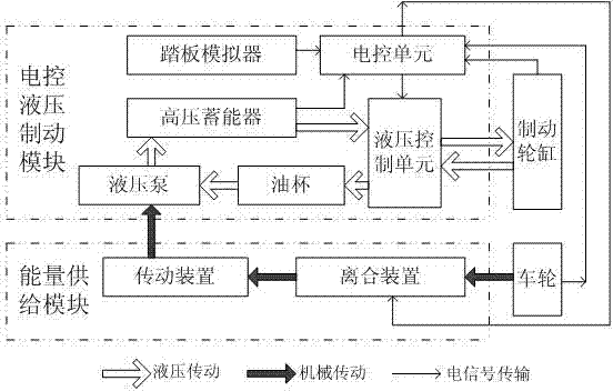Automobile electric control hydraulic braking system and energy recycling method thereof