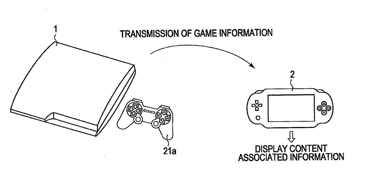 Content-related information display system