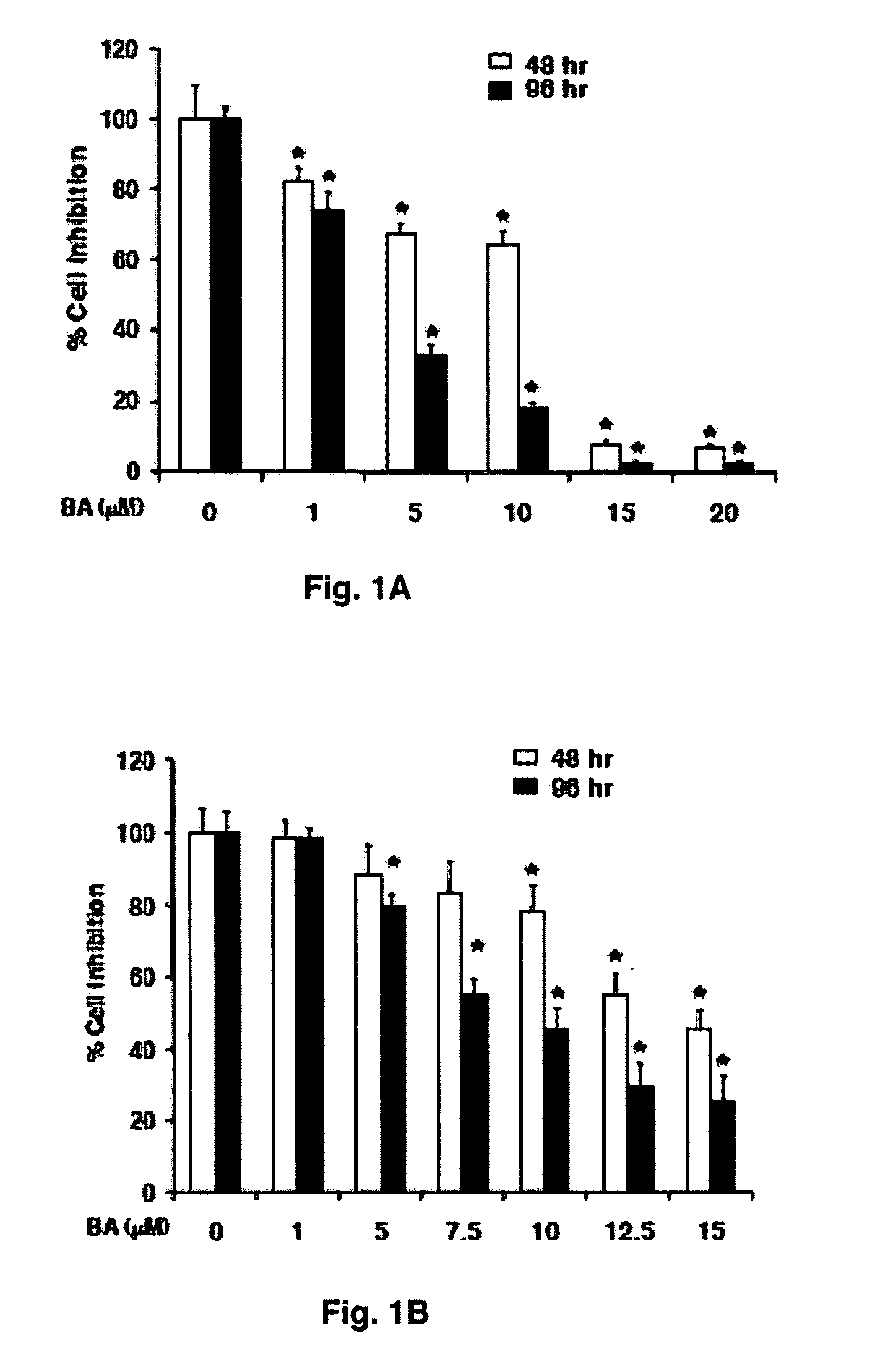 Betulinic acid, derivatives and analogs thereof and uses therefor