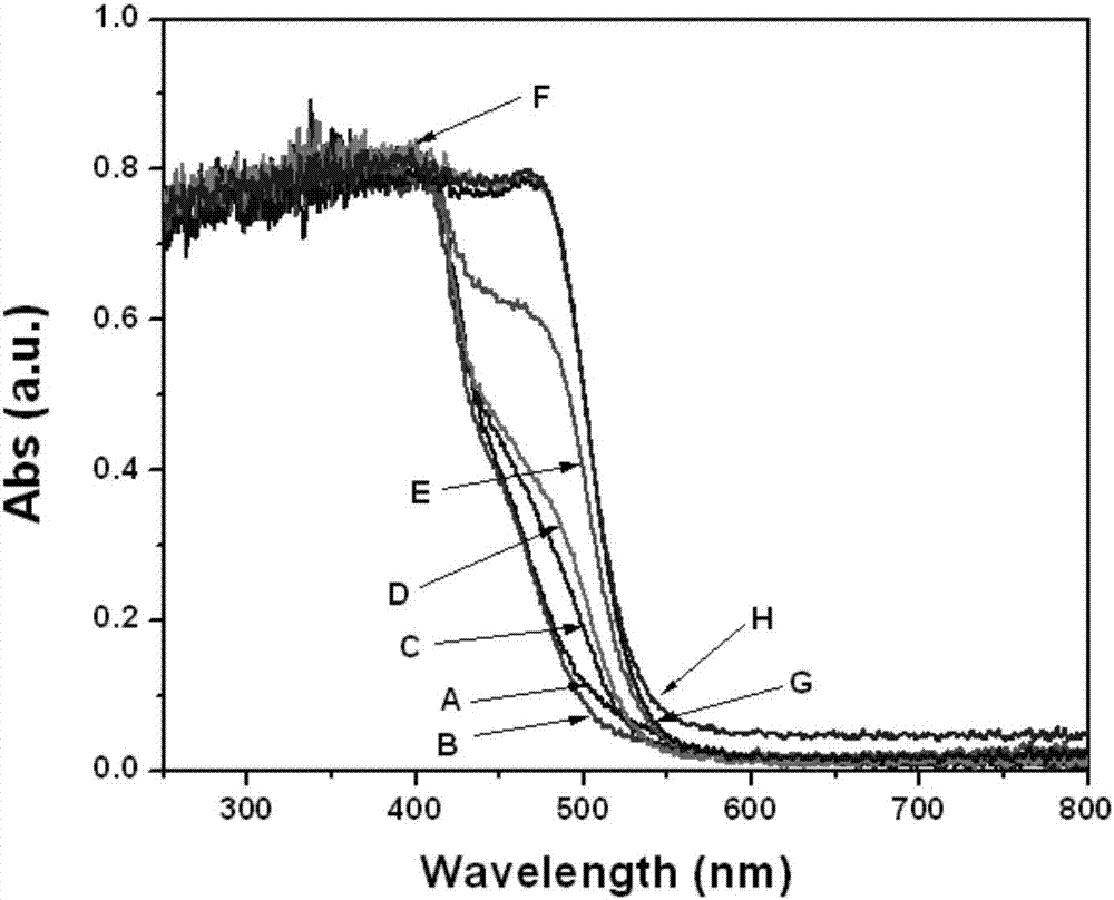 Crystal face proportion-controllable bismuth vanadate photocatalyst synthesis method, catalyst, and application of catalyst