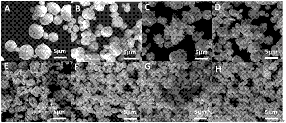 Crystal face proportion-controllable bismuth vanadate photocatalyst synthesis method, catalyst, and application of catalyst