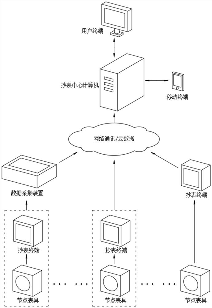 Monitoring method and system for intelligent water meter