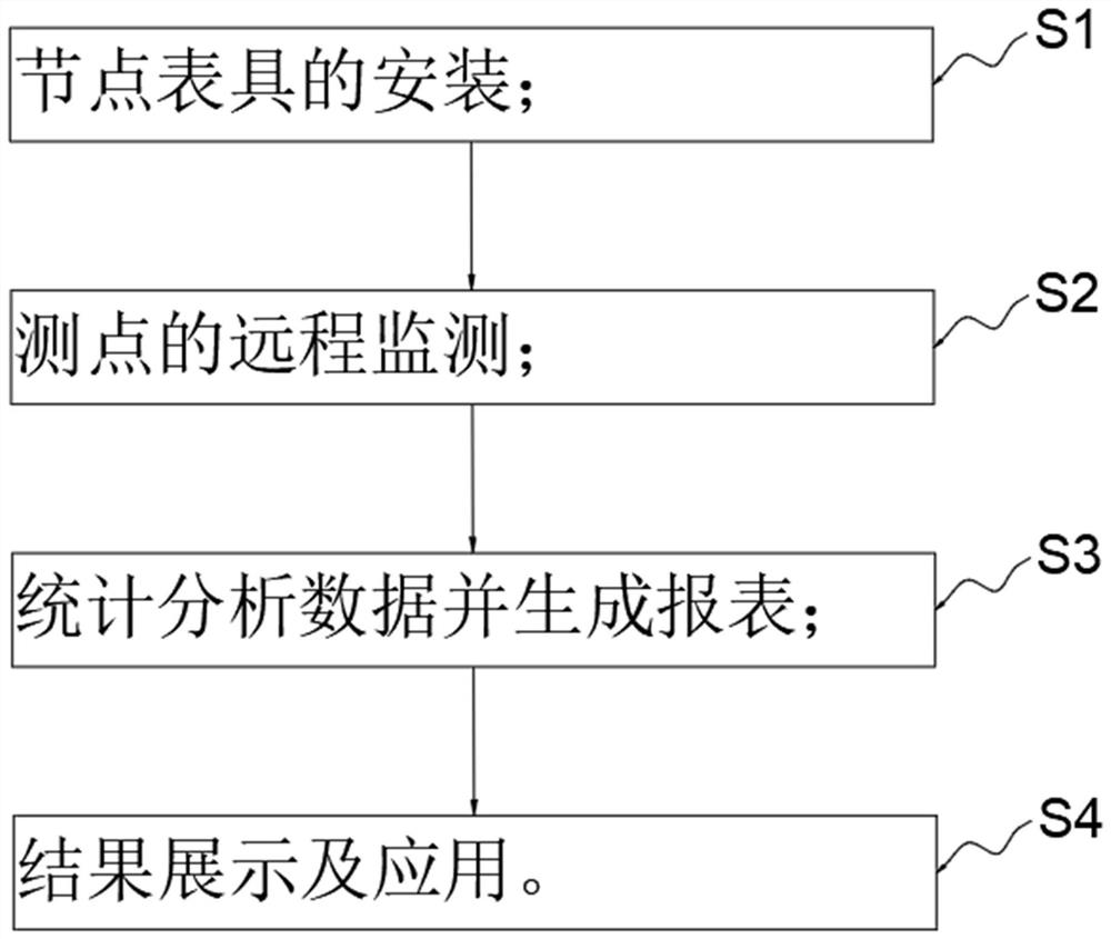 Monitoring method and system for intelligent water meter