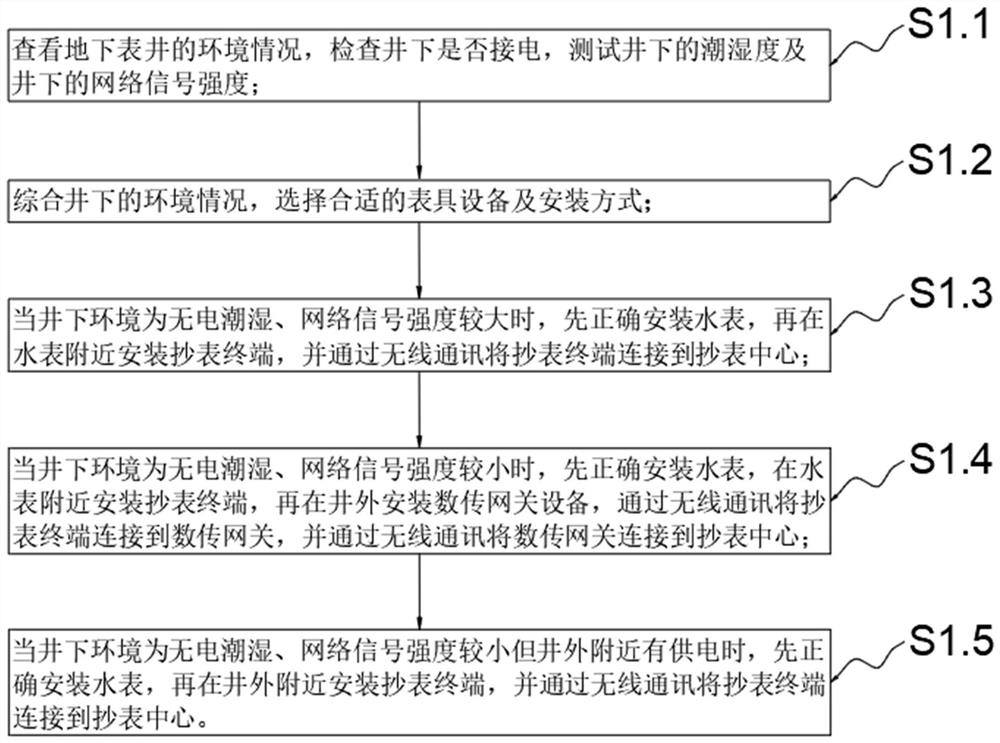 Monitoring method and system for intelligent water meter