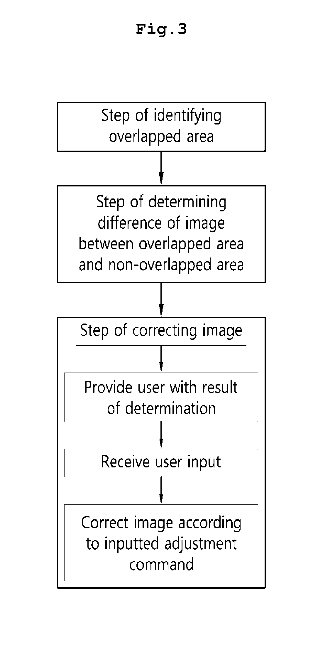 Method of correcting image-overlapped area, recording medium and execution device