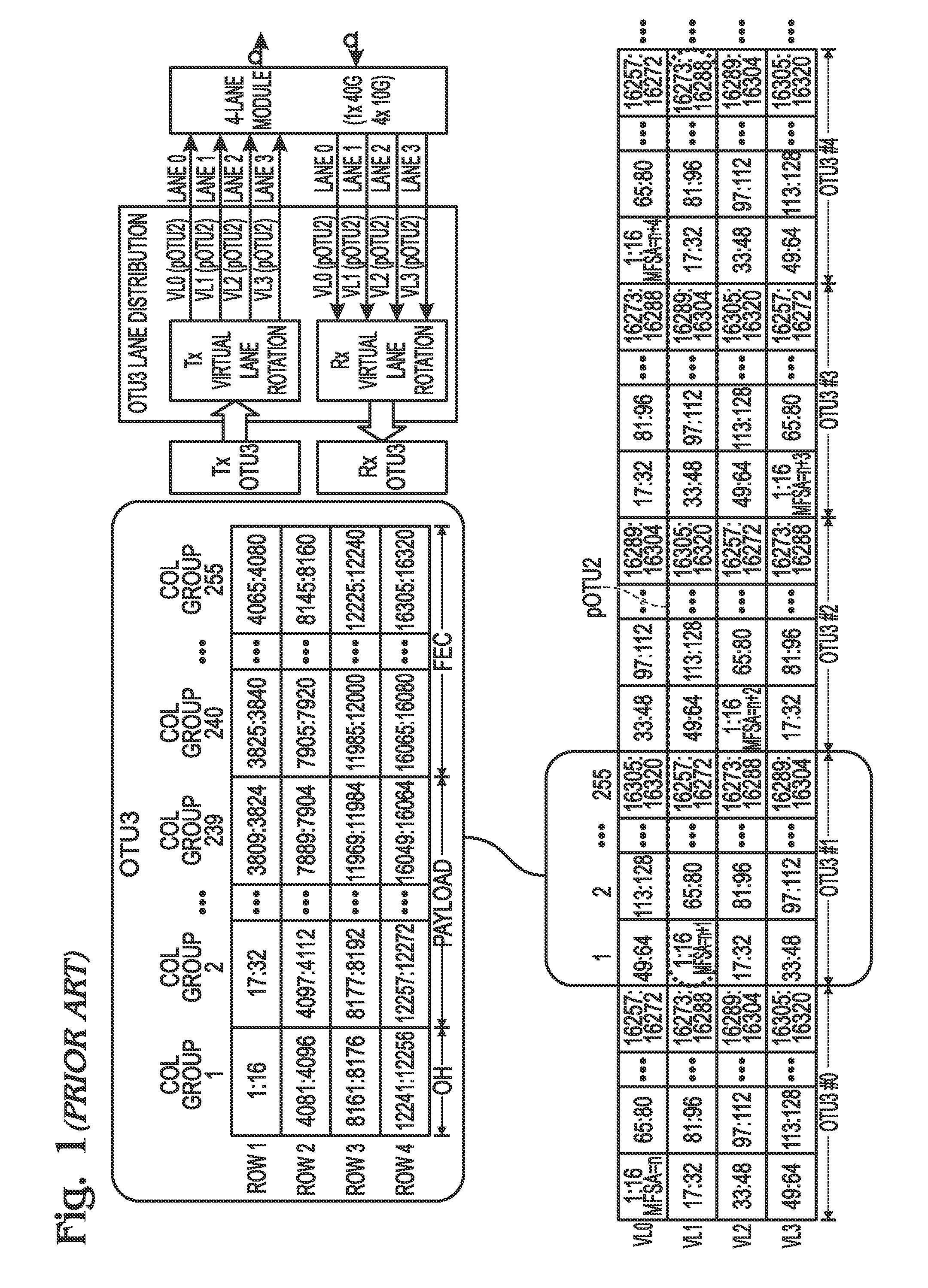 Virtual lane forward error correction in multilane distribution