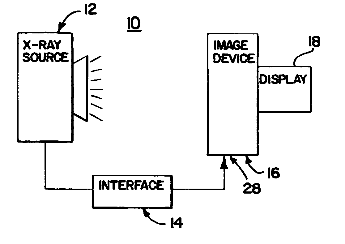 X-ray therapy electronic portal imaging system and method for artifact reduction