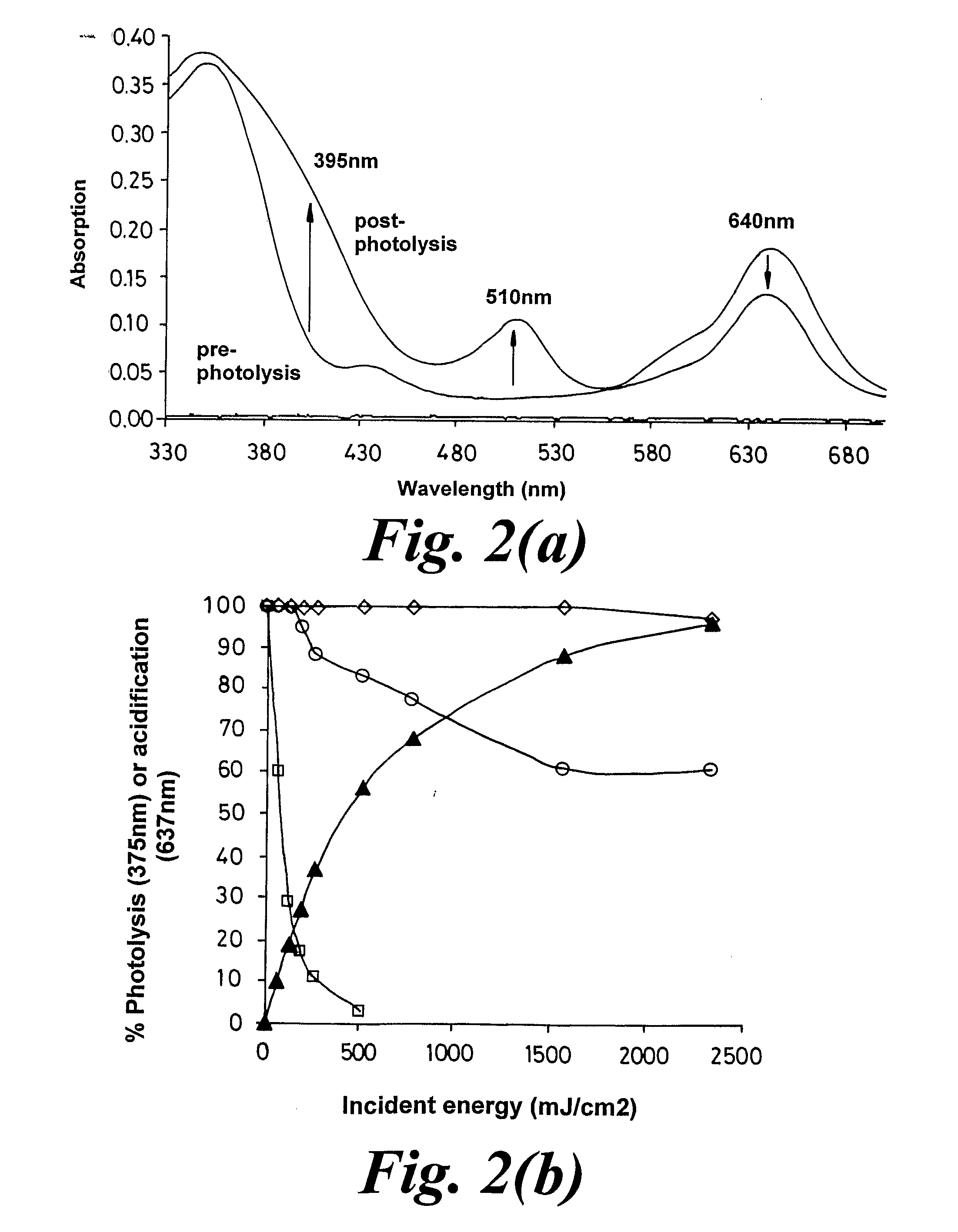 Materials and Methods for the Photodirected Synthesis of Oligonucleotide Arrays