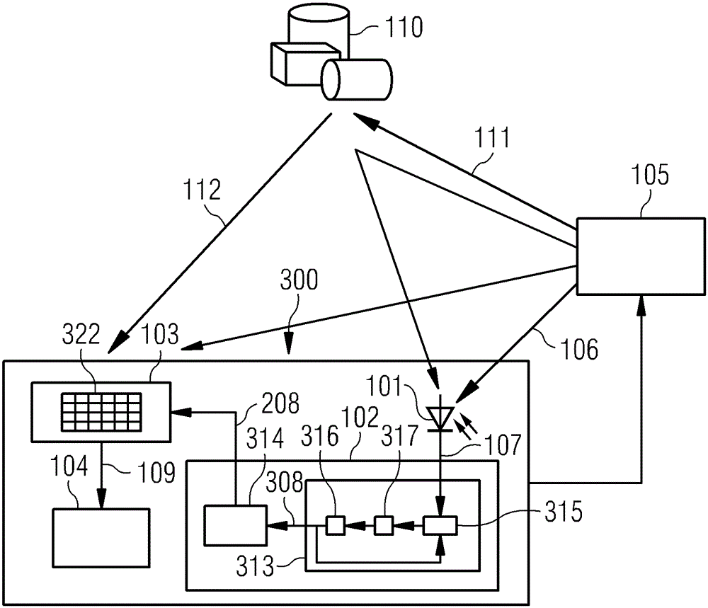 Time of flight apparatuses and an illumination source