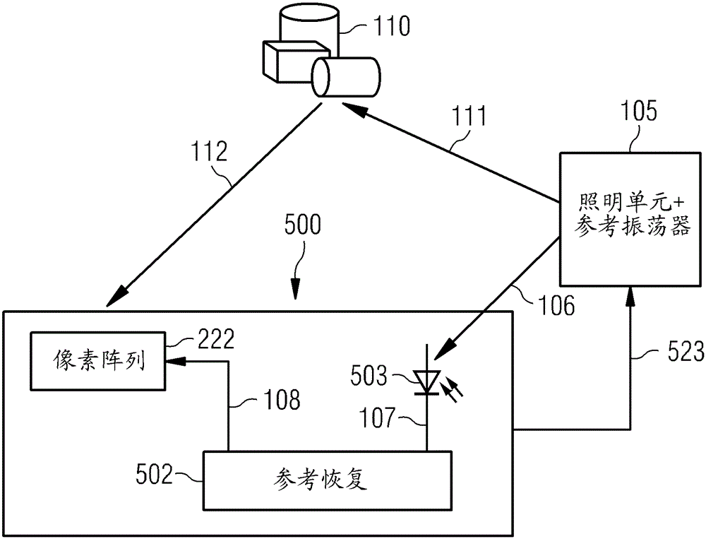 Time of flight apparatuses and an illumination source