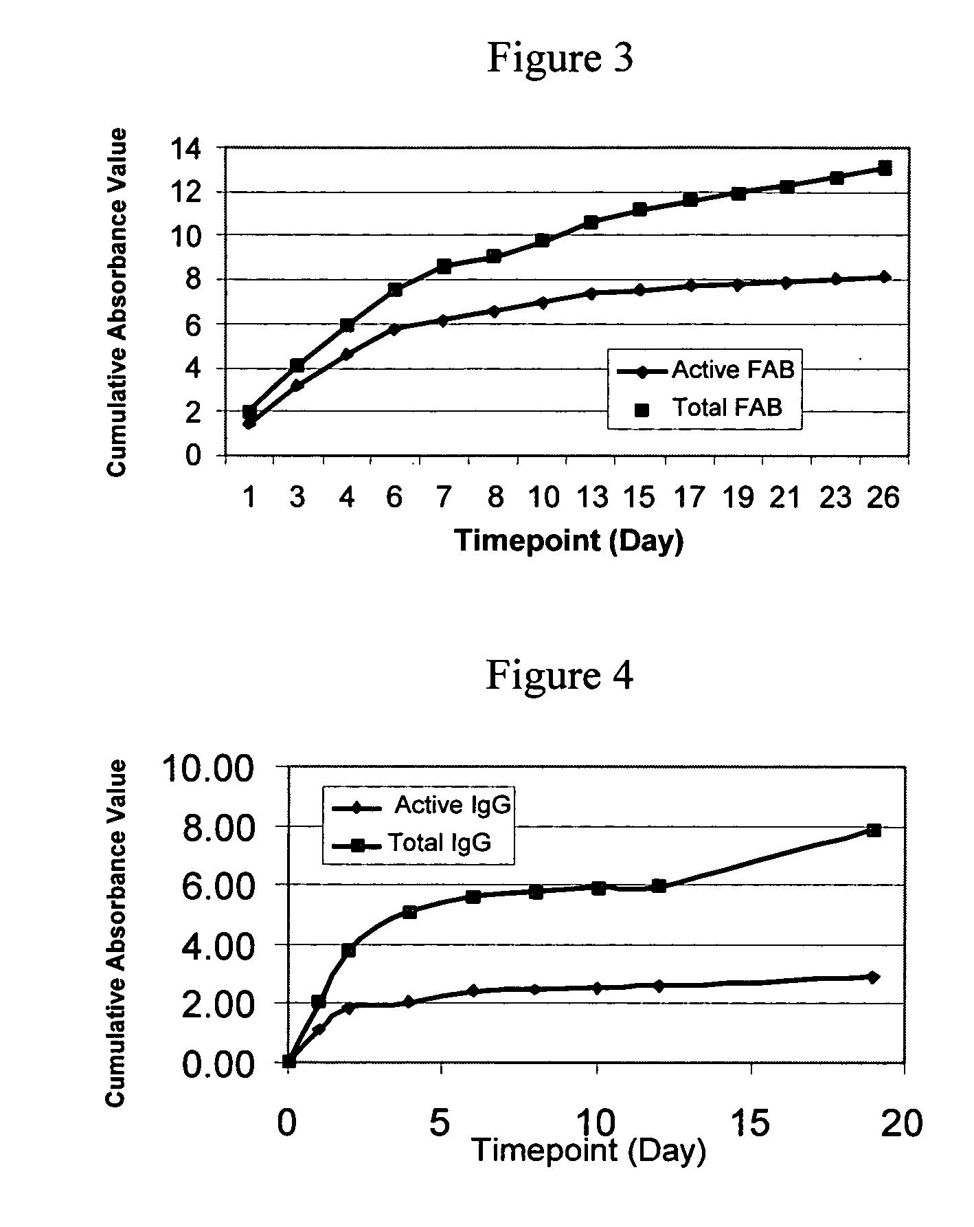 Articles including natural biodegradable polysaccharides and uses thereof