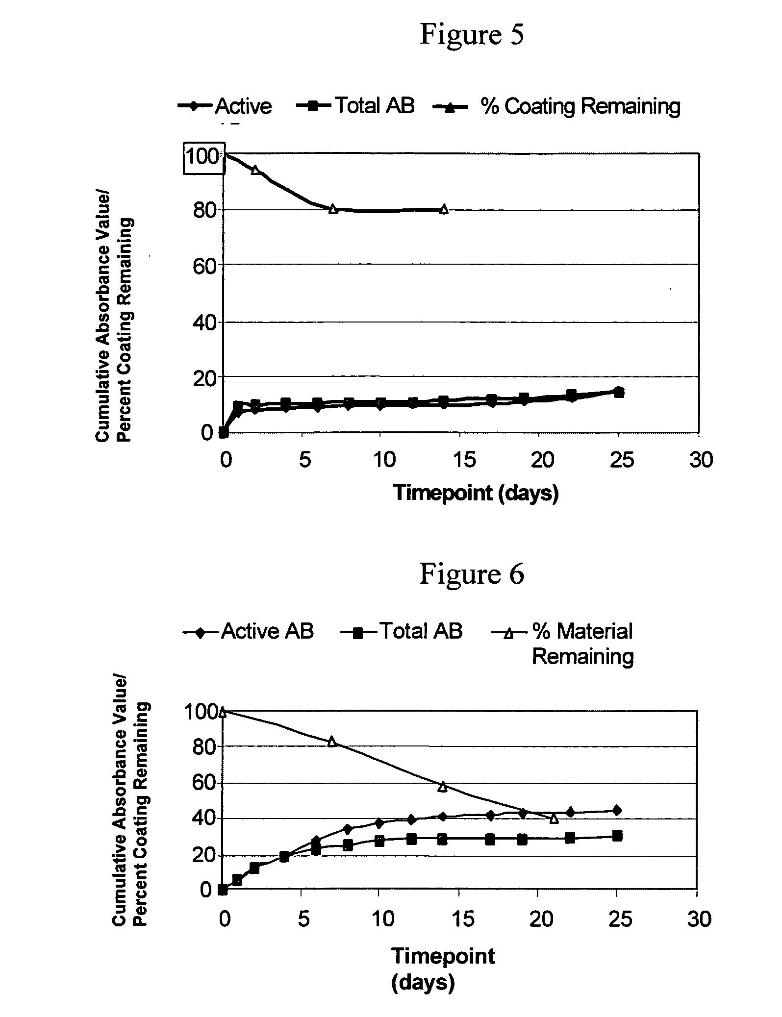 Articles including natural biodegradable polysaccharides and uses thereof